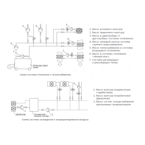 Насос циркуляционный Shinhoo BASIC 40-16F, фланцевый 220В