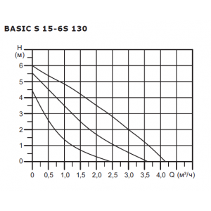 Насос циркуляционный Shinhoo BASIC S 15-6S 130 с гайками