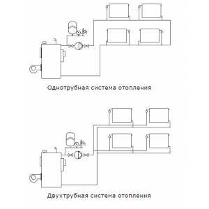 Насос циркуляционный Shinhoo BASIC S 15-6S 130 с гайками