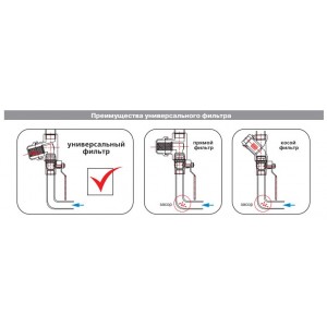 Фильтр универсальный вн.-вн. 3/4"