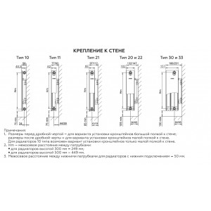 Радиатор 22/500/1400 стальной панельный нижнее подключение Ventil ROMMER
