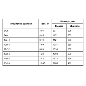 Корпус фильтра Canature Ø 10" высотой 54", резьба под клапан 2,5"